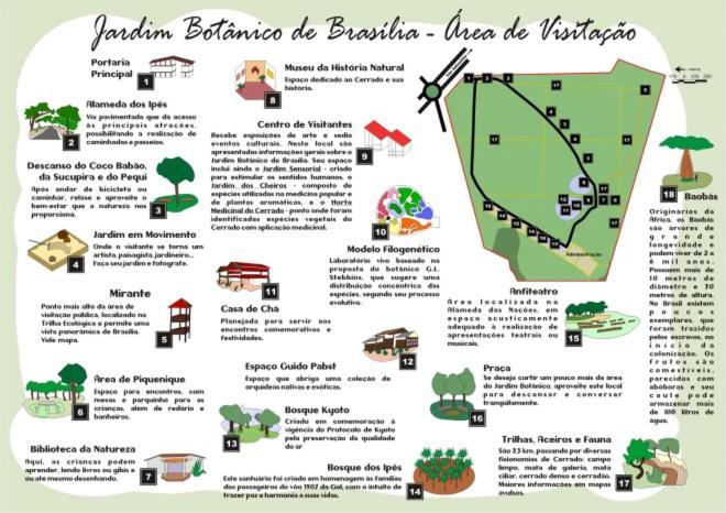 Сasa de vacaciones Confortavel Privativo Df